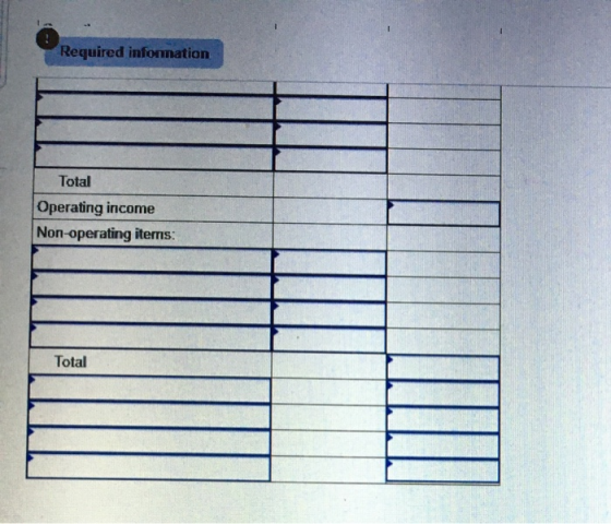 Required information Total Operating income Non-operating items: Total