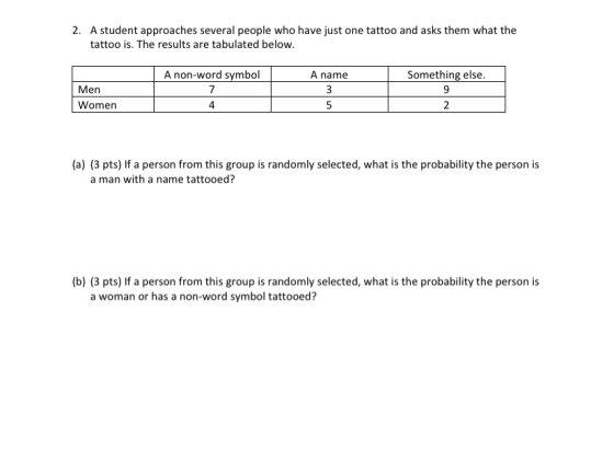 2. A student approaches several people who have just one tattoo and asks them what the tattoo is. The results are tabulated b