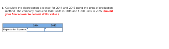 c. Calculate the depreciation expense for 2014 and 2015 using the units-of-production method. The company produced 1,500 unit