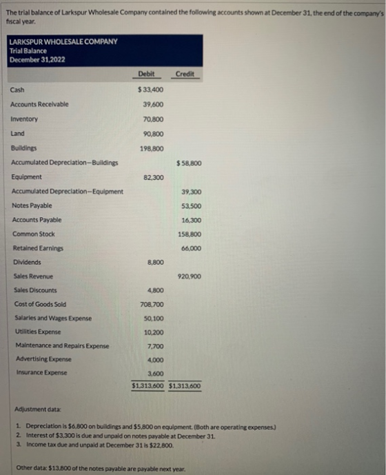 The trial balance of Larkspur Wholesale Company contained the following accounts shown at December 31, the end of the company