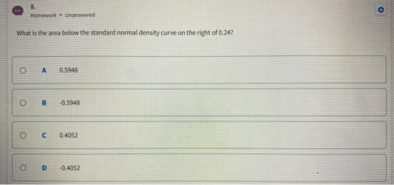 Homework – Unanswered What is the area below the standard normal density curve on the right of 0.24? 0 A 0.5948 o B -0.5948 0
