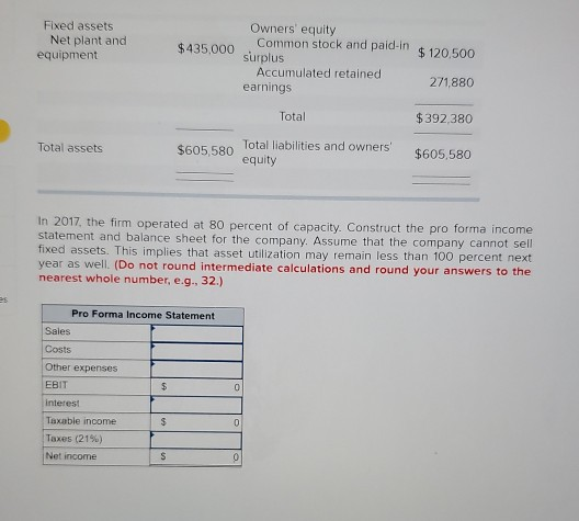 Fixed assets Net plant and equipment Common stock and paid-in $ 120,500 $435.000 Owners equity Common stock and paid in surpl