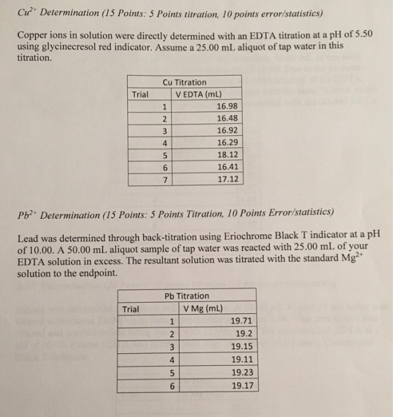 Cu Determination (5 Points: 5 Points titration, 10