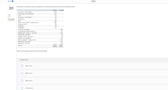 Quiz 1 A Saved Listed below are year-end account balances ($ In millions) taken from the records of Symphony Stores. 30 Credi