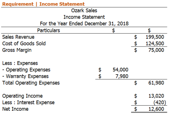 Requirement | Income Statement Ozark Sales Income Statement For the Year Ended December 31, 2018 Particulars $ Sales Revenue