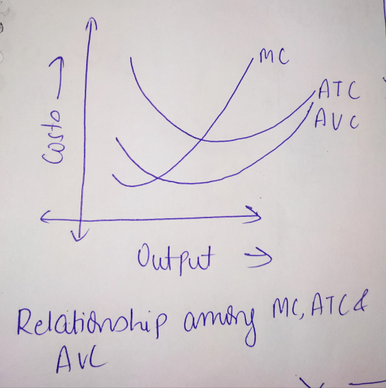 mC ATC 0