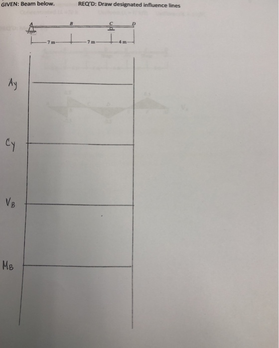 GIVEN: Beam below REQD: Draw designated influence lines VB MB