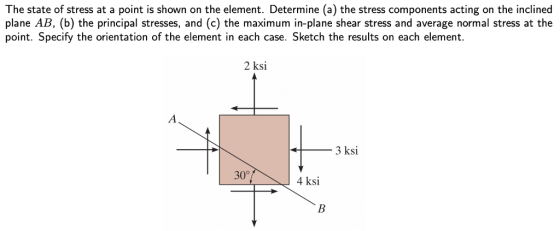 The state of stress at a point is shown on the element. Determine (a) the stress components acting on the inclined plane AB, (b) the principal stresses, and (c) the maximum in-plane shear stress and average normal stress at the point. Specify the orientation of the element in each case. Sketch the results on each element. 2 ksi 3 ksi 30° 4 ksi