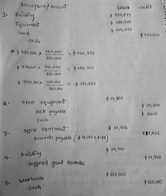credit 1. Description / Account Building Equipment land cash Debit $ 336,875 $ 288,750 $ 144,375 $770,000 * $ 770,000 x 385,0