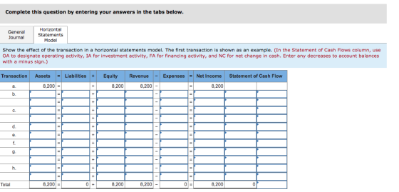 Complete this question by entering your answers in the tabs below. General Journal Horizontal Statements Model Show the effec