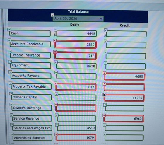 Trial Balance April 30, 2020 Debit Credit Cash 4645 Accounts Receivable 2580 Prepaid Insurance 716 > Equipment 8630 X Account
