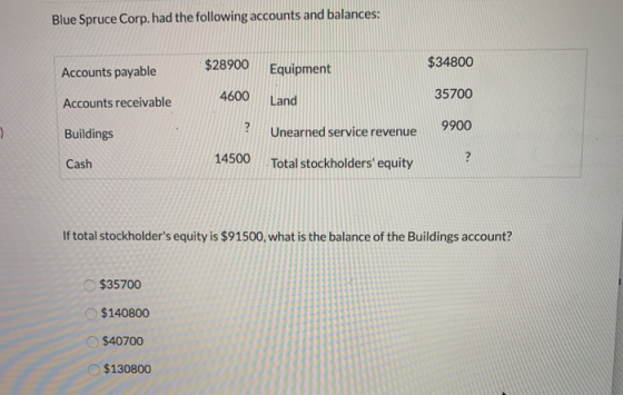 Blue Spruce Corp. had the following accounts and balances: $28900 Equipment Fouipmd Accounts payable $34800 4600 35700 Accoun