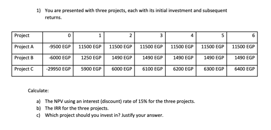 1) You are presented with three projects, each with its initial investment and subsequent returns. Project Project A -9500 EG