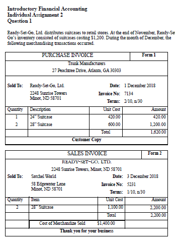 Introductory Financial Accounting Individual Assignnent 2 Question 1 Ready-Set-Go. Ltd distributes suitcases to retail stores