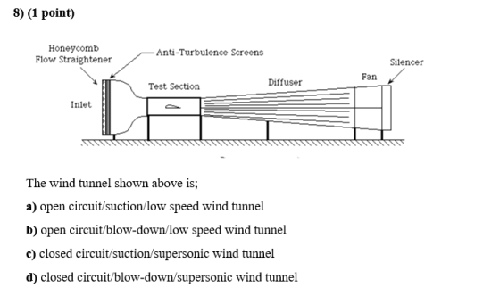 8) (1 point) Honeycomb Flow Straightener -Anti-Turbulence Screens Silencer Diffuser Fan Test Section Inlet The wind tunnel sh