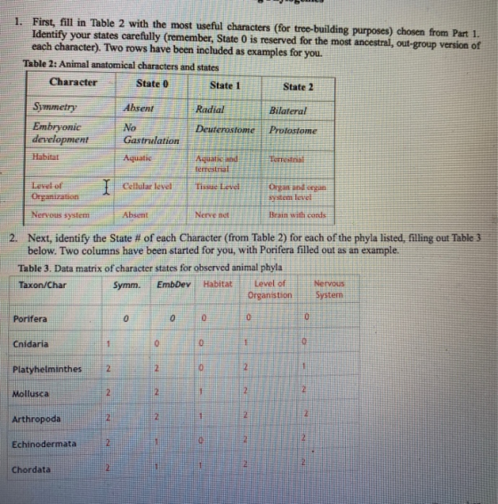 First, fill in Table 2 with the most useful characters (for tree-building purposes) chosen from Part 1. Identify your states