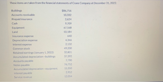 These items are taken from the financial statements of Crane Company at December 31, 2022. Buildings Accounts receivable Prep