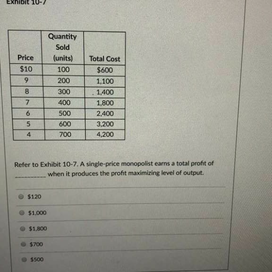 Exhibit 10-7 Quantity Sold Price (units) Total Cost $10 100 $600 1,100 200 91400 300 8 7 400 500 600 700 1,800 2,400 3,200 4.