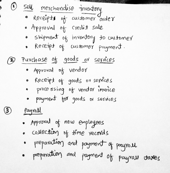 - © Ô sell merchandise inventory • Receipt of customer order • Approval of credit sale o Shipment of inventory to customer •