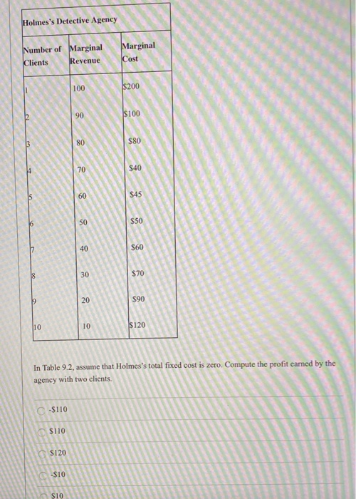 Holmess Detective Agency Number of Marginal Clients Revenue Marginal Cost zero Compute the profit earned by the In Table 9.2