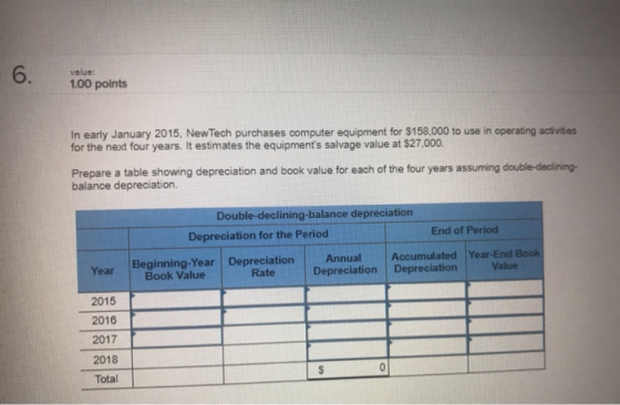 value 1.00 points In early January 2015, New Tech purchases computer equipment for $158,000 to use in operating activities fo
