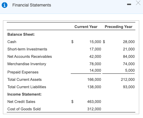 i Financial Statements - X Х Current Year Preceding Year $ Balance Sheet: Cash Short-term Investments Net Accounts Receivable