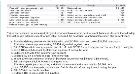 Les Account Property and equipment (net) Retained earnings Accounts payable Prepaid expenses Accrued expenses payable Long-te