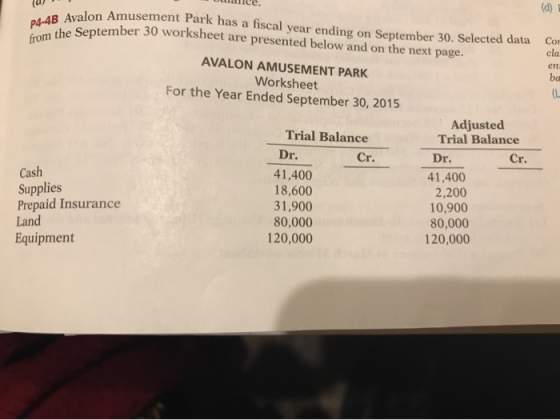 (u from the September 30 Cor cla en Dulance. AB Avalon Amusement park has a fiscal year ending on September 30. Selected data