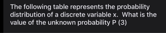 The following table represents the probability distribution of a discrete variable x. What is the value of the unknown probab