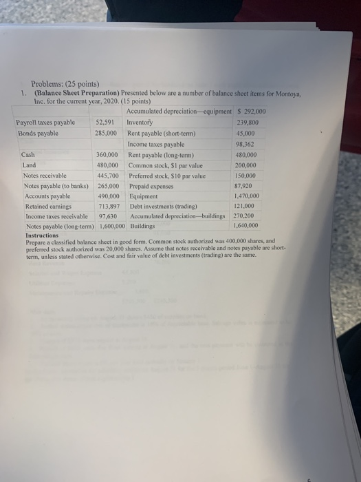 Problems: (25 points) 1. (Balance Sheet Preparation) Presented below are a number of balance sheet items for Montoya, Inc. fo