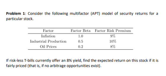 Problem 1: Consider the following multifactor (APT) model of security returns for a particular stock Factor Inflation Industr
