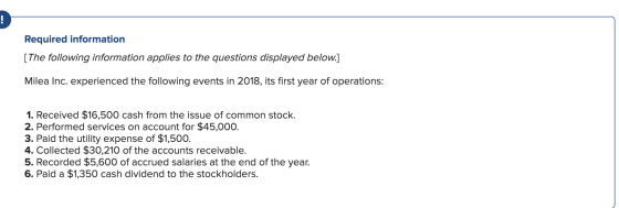 Required information [The following information applies to the questions displayed below.] Milea Inc. experienced the followi