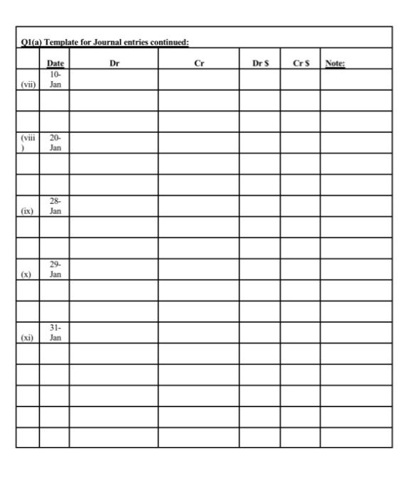Q1(a) Template for Journal entries continued: Date Note: 10- (vii) Jan Jan 1 TTTT (xi) Jan
