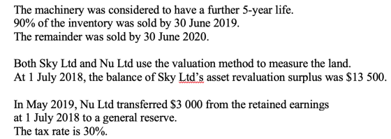 The machinery was considered to have a further 5-year life. 90% of the inventory was sold by 30 June 2019. The remainder was