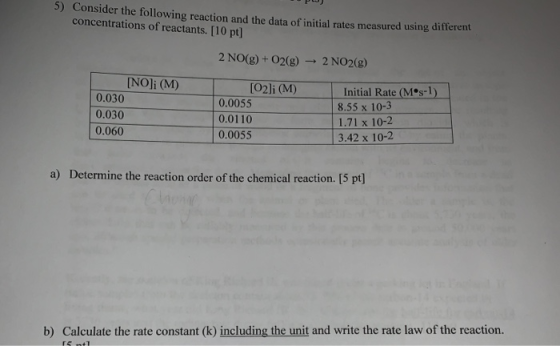PW 5) Consider the following reaction and the data of initial rates measured using different concentrations of reactants. [10