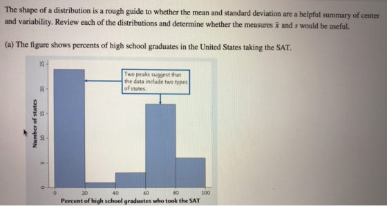 The shape of a distribution is a rough guide to whether the mean and standard deviation are a helpful summary of center and variability. Review each of the distributions and determine whether the measures and s would be useful. (a) The figure shows percents of high school graduates in the United States taking the SAT Two peaks suggest that the data include two types of states. 2 20 40 60 80 100 Percent of high school graduates who took the SAT