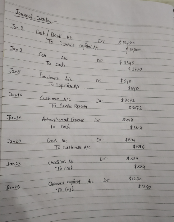 Journal Entries - Jan 2 Cash / Bank Ak To Owneys capital A/a Dr. Jan 3 $12,800 $12800 Car Alc To cash Dr. $3840 Jang $ 3840