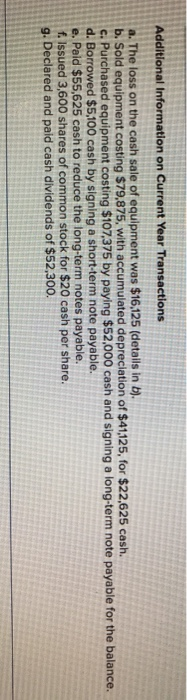Additional Information on Current Year Transactions a. The loss on the cash sale of equipment was $16,125 (details in b). b.