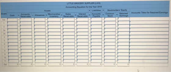 LITTLE GROCERY SUPPLIER (LGS) Accounting Equation for the Year 2018 - Liabilities - Notes Interest Accounts Receivable Receiv