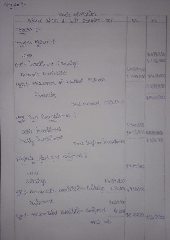 earala Balance &Reet at 31st. Demben, 20 Assets ostent nageto - a96 499,850 3 1,56 900 998d 84,1000 $599850 ent (To 5498000 inuento Total curshent Aggetde eng Tenm nuentments $079,150 6581 a0 iment Totot logternnnnntred) ㅡㅡㅡ/ess.ro 5,,400 and ys 1,52,000 39,90,85 gauipment 36,09,20 3200 16s