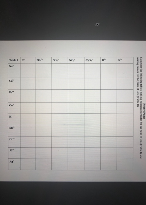 Report Pages Complete the following tables, writing balanced formulas for the pairs of ions (Table D and writing names for th