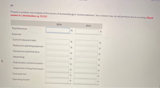(a) Prepare a common-size analysis of this section of Sunland Burgers income statement. Your answers may not add perfectly d