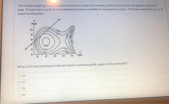 The contour graph below shows some contours for a pet stores weekly profit in dollars from the sale of c cats and d dogs. Th