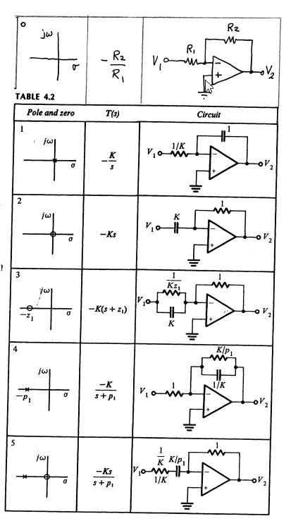 Jw R, TABLE 4.2 Pole and zero T(s) -Ks K21 KIP 1/K 1/K +P