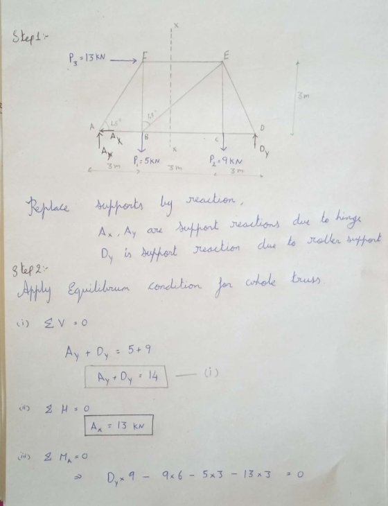 Stepti P₂ = 15 kn Ay 3m P = 5KN in P2 = 9 KN 3m Replace supports by reaction, Ax , Ay are support reactions due to hinge Dy i