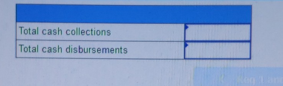 Total cash collections Total cash disbursements