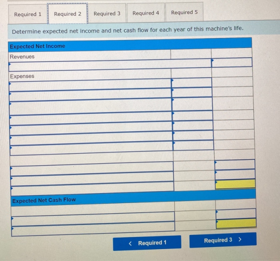 Required 1 Required 2 Required 3 Required 4 Required 5 Determine expected net income and net cash flow for each year of this