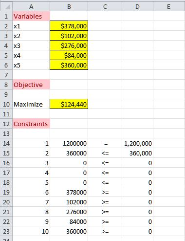 B с D E A 1 Variables 2 x1 3 x2 4 x3 5 x4 6 x5 7 8 Objective 9 10 Maximize $378,000 $102,000 $276,000 $84,000 $360,000 $124,4