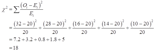 χ =Σ (Ο-Ε) Ε, (32 – 20) (28 – 20) (16–20) (14 – 20)(10 – 20) 20 20 20 20 20 = 7.2 +3.2 + 0.8+1.8+5 =18