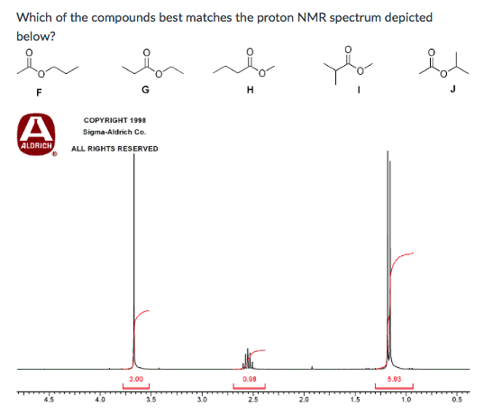 Which of the compounds best matches the proton NMR spectrum depicted below? 0 0 0 0 COPYRIGHT 1998 Sigma-Aldrich Co. ALL RIGHTS RESERVED ALDRICH 3.00 0.98 5.93 4.5 4.0 3.5 3.0 2.5 2.0 1.5 1.0 0.5